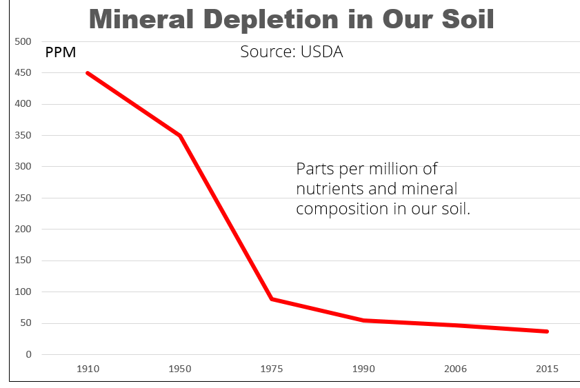 mineral-depletion1